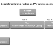 erfahren sie was ein verbundenes unternehmen ist 1