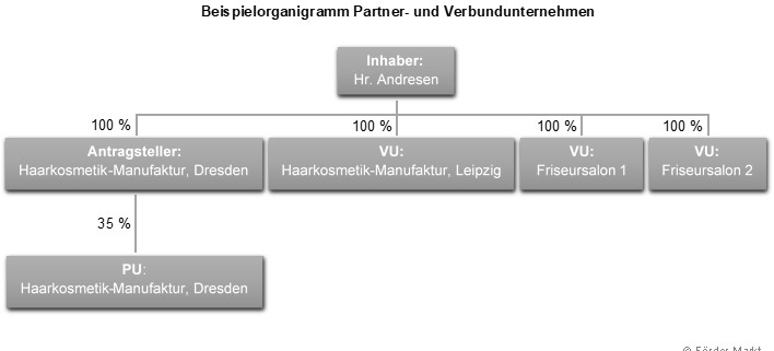 erfahren sie was ein verbundenes unternehmen ist 1