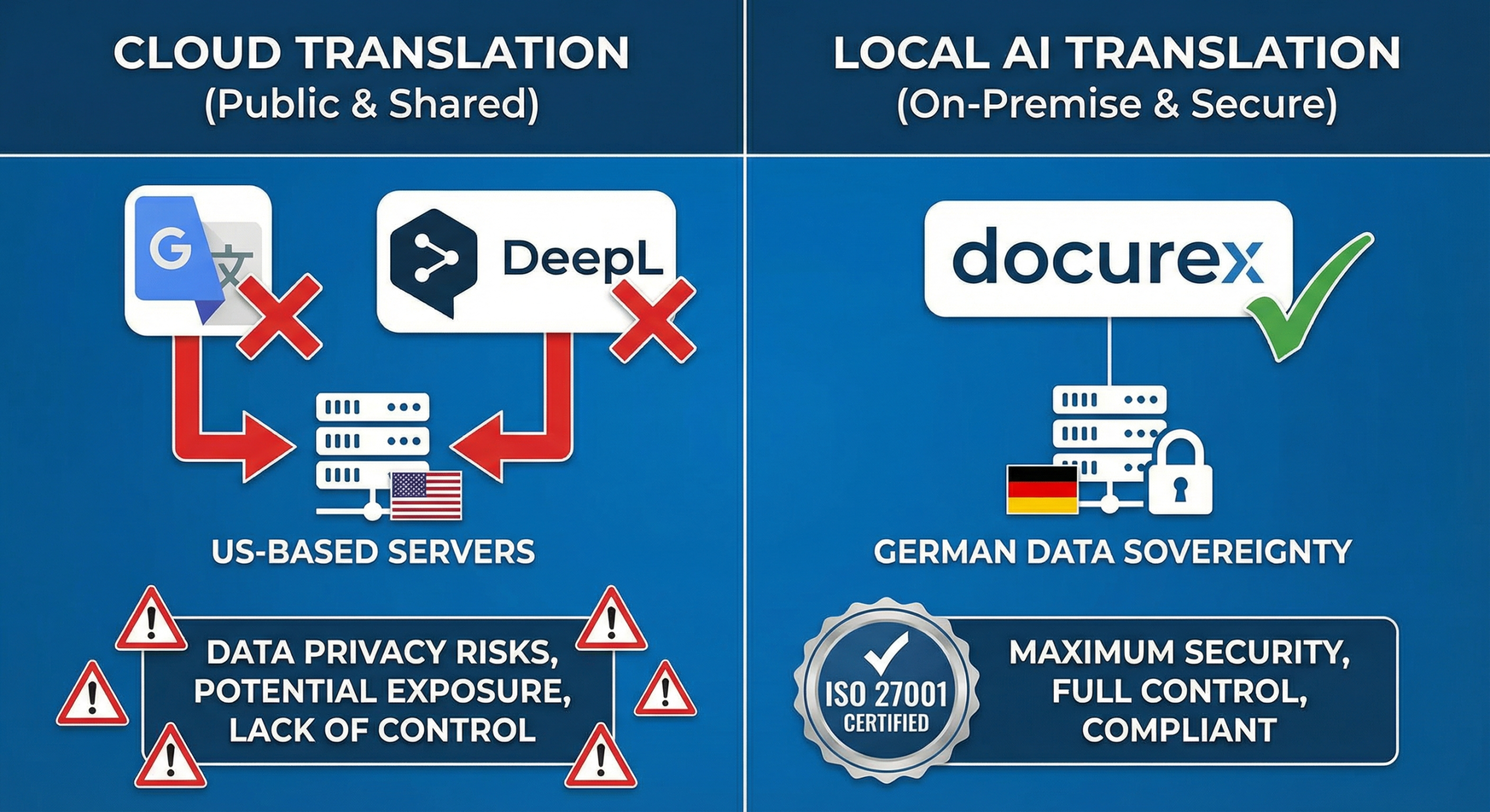 DSGVO-konform übersetzen: Warum DeepL und Google Translate bei M&A tabu sind 2 Vergleich: Cloud-Übersetzungsdienste wie DeepL und Google Translate vs. lokale KI-Übersetzung mit docuKI-Translate im Datenraum