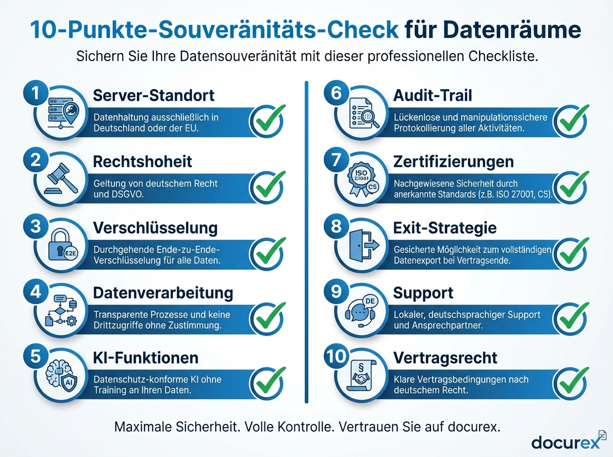 Der 10-Punkte-Souveränitäts-Check: Ist Ihr Datenraum wirklich sicher? 2 2026 03 26 checkliste infografik DE