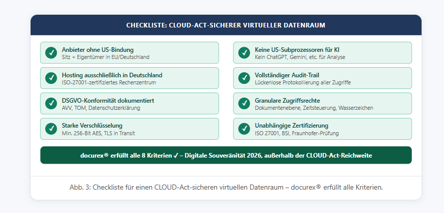 Digitale Souveränität 2026: Wie Sie sich mit docurex® vom US CLOUD Act unabhängig machen 4 Checkliste virtueller Datenraum