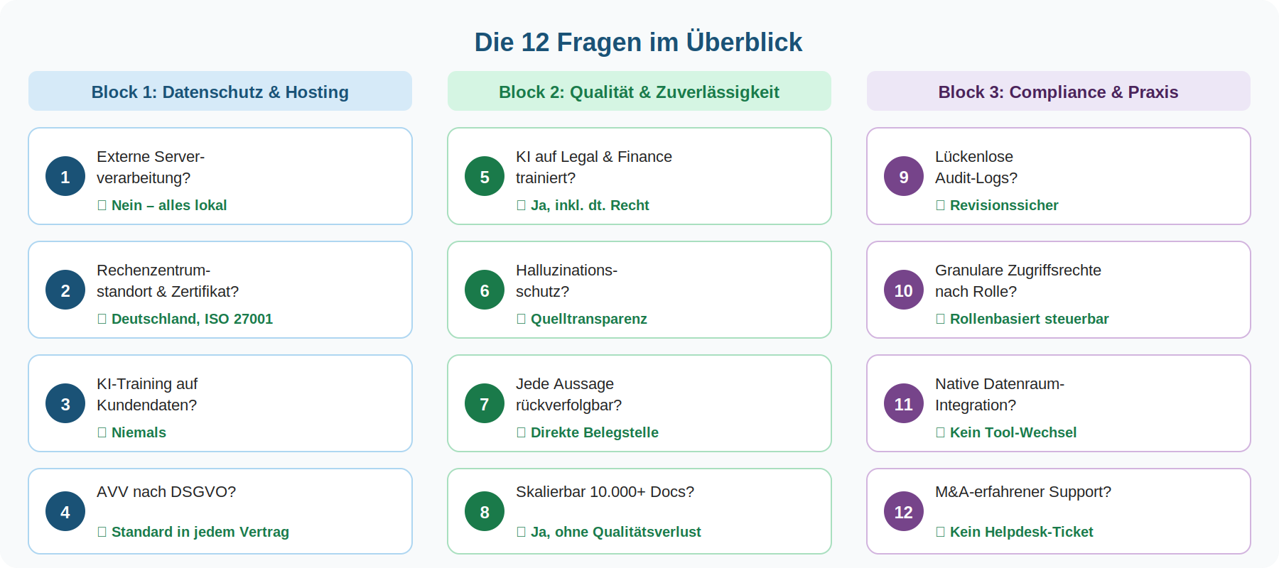 KI Due Diligence: 12 Fragen, die Ihr KI-Anbieter beantworten muss 2 KI Due Diligence Checkliste: 12 Fragen an den KI-Anbieter
