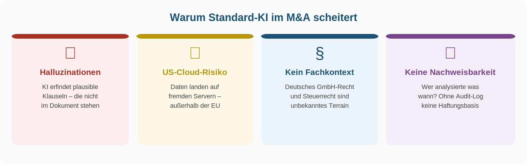 KI Due Diligence: 12 Fragen, die Ihr KI-Anbieter beantworten muss 1 KI Due Diligence: Die 4 kritischen Risiken von Standard-KI im M&A