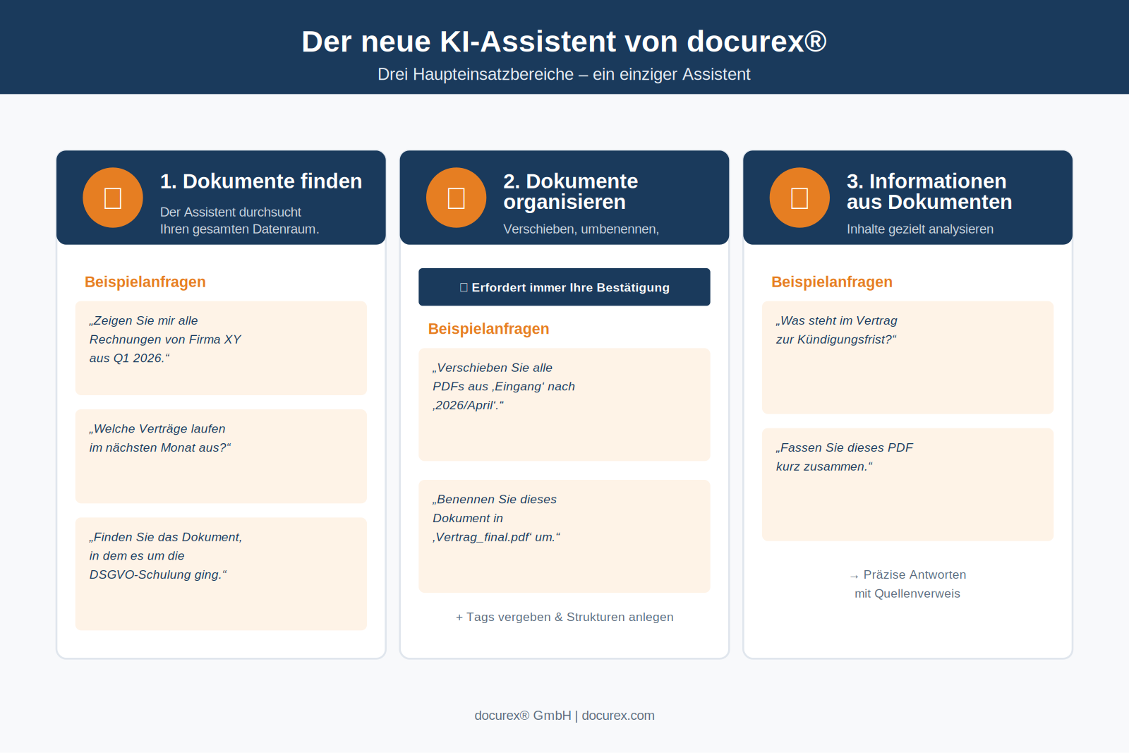 Der neue KI-Assistent von docurex®: So revolutioniert künstliche Intelligenz Ihren Datenraum 1 KI-Assistent von docurex_Funktionen