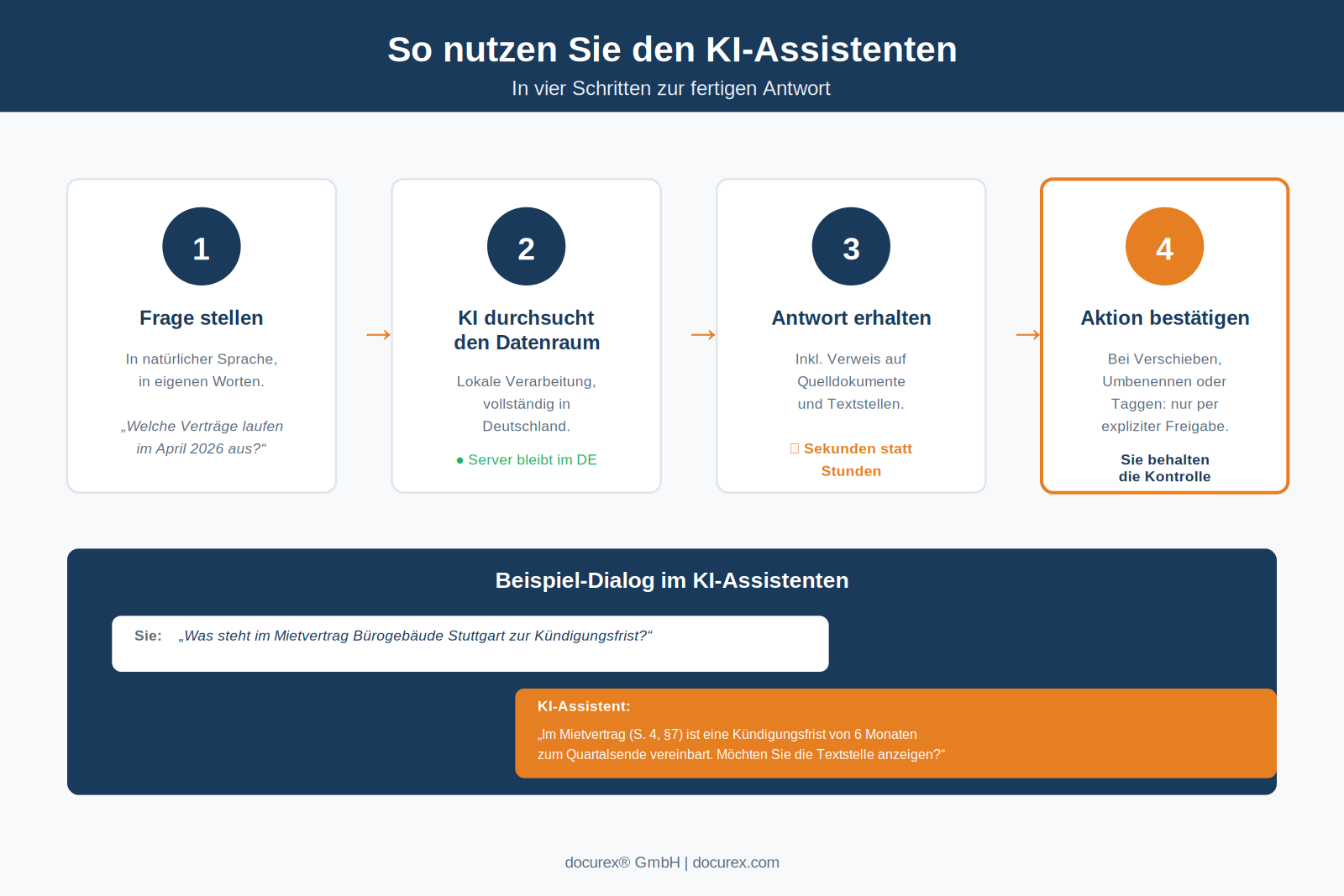 Der neue KI-Assistent von docurex®: So revolutioniert künstliche Intelligenz Ihren Datenraum 2 KI-Assistent von docurex