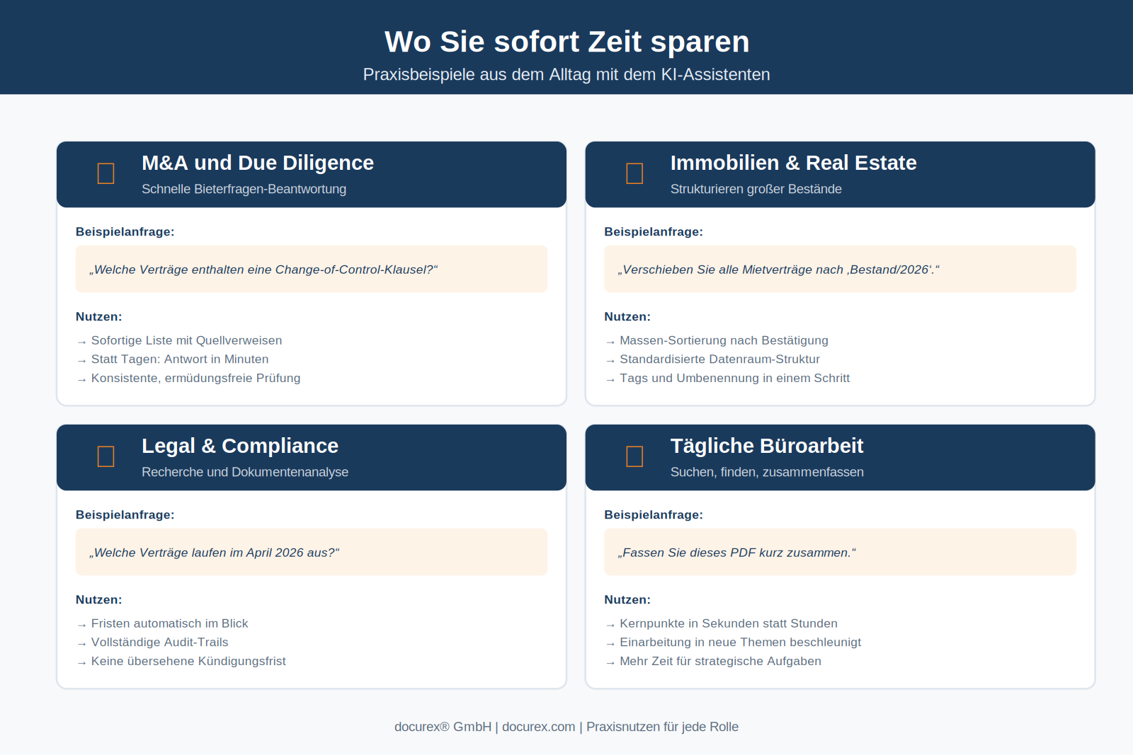 Der neue KI-Assistent von docurex®: So revolutioniert künstliche Intelligenz Ihren Datenraum 4