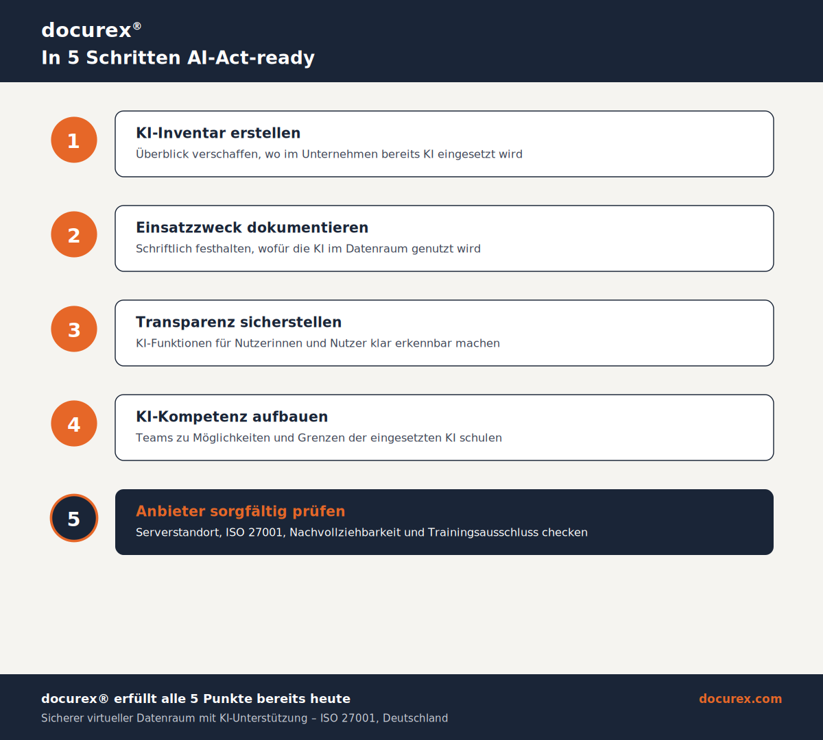 EU AI Act: Was die KI-Verordnung für Ihre Dokumentenprüfung bedeutet 3 So erfüllt der docurex KI-Assistent die AI-Act-Prinzipien